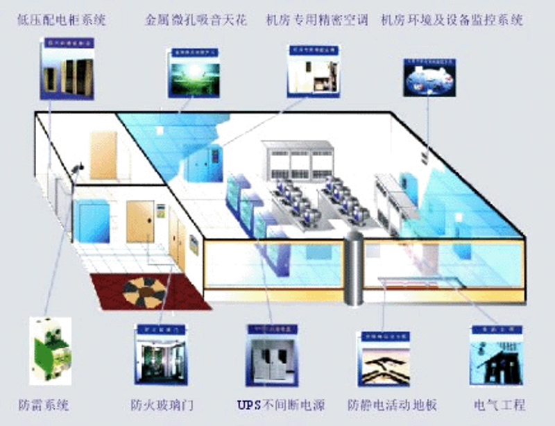 系统集成:推动现代企业高效运转的“智能魔方”