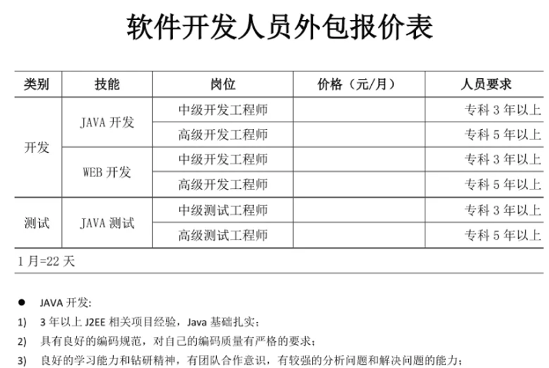 IT外包服务：如何助力企业实现高效管理？